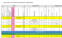 Neue Studienordnung ab WS 20/21! 